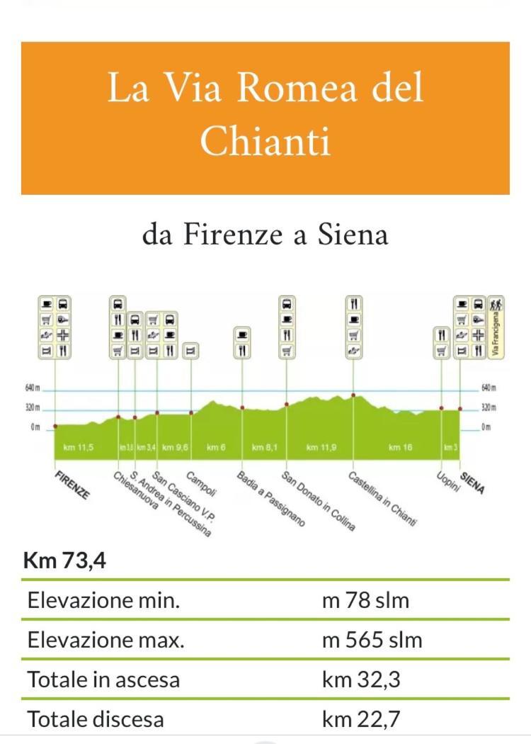 Apartment Downtown Florence, Moderno Con Giardino Zewnętrze zdjęcie